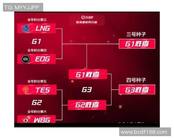 深入分析LNG与EDG赛后复盘中的战术布局与决策思路