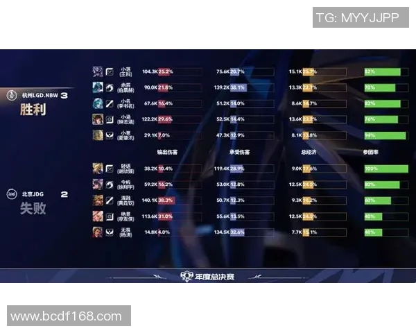 电竞实时数据分析王者荣耀比赛经验排行榜JDG荣登第七位