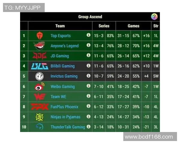 赛后复盘BLG与TES对决中各选手个人能力的全面分析与评价实时数据