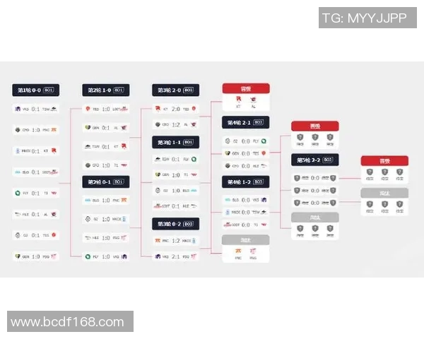 S15LOL赛事中BLG团队协作表现优异荣登王者荣耀排行榜第五位