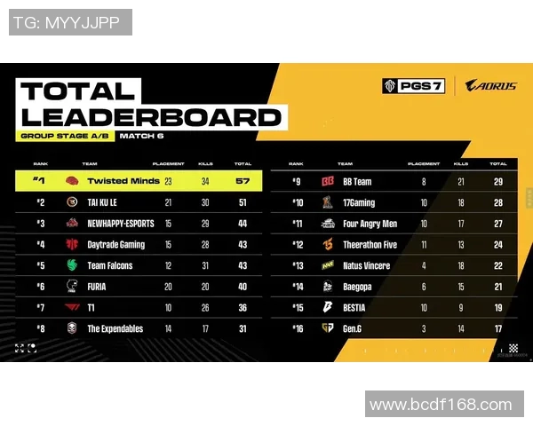 电竞实时数据国际邀请赛V5战队以53分稳居积分榜首位